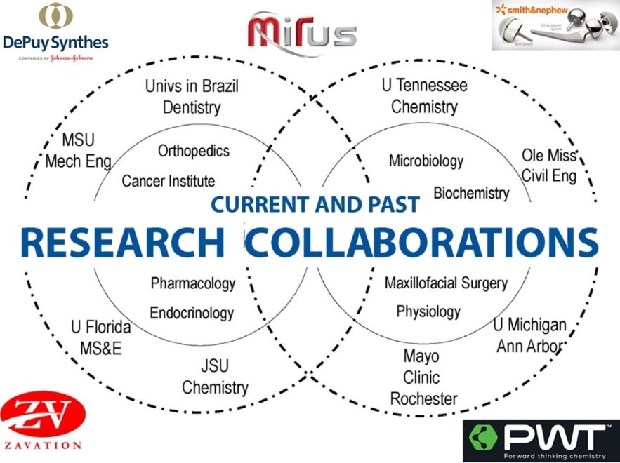An indepth illustration of research collaborations.