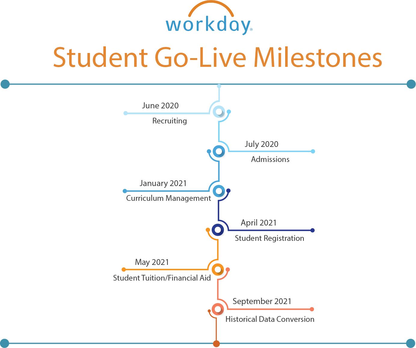 Workday University of Mississippi Medical Center