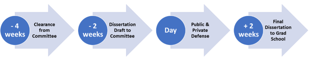 PIN-Dissertation-Timeline.png