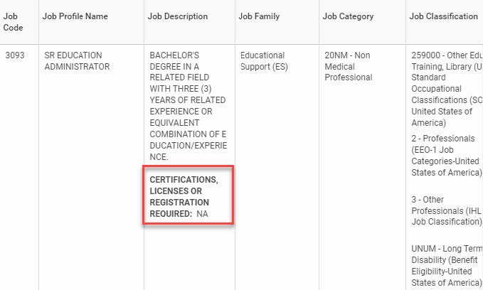 portion of Job Description table with highlighted text of CERTIFICATIONS, LICENSES OR REGISTRATION. REQUIRED: N/A.