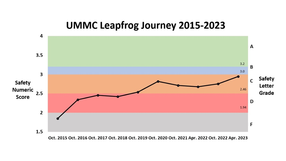 Leapfrog Journey CMS Graphic - click below for full image long description.