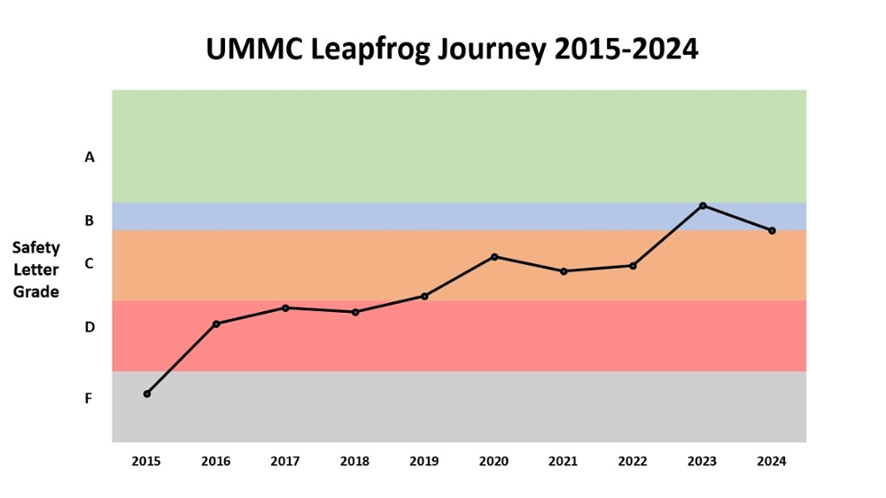 Leapfrog Journey CMS Graphic - click below for full image long description.