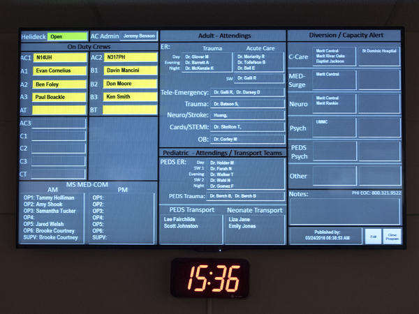 A large electronic board on a wall in Mississippi MED-COM keeps up with ED physicians, AirCare staff and communications specialists on duty and bed availability at all metro-area hospitals.