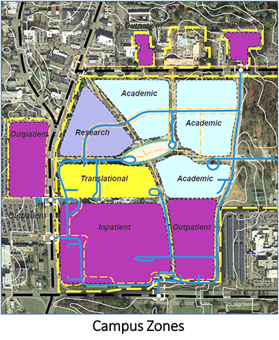 The Campus Master Plan calls for Academic, Research (including Translational) and Clinical (including Inpatient and Outpatient) Zones to be connected by a centralized “green space” called the Campus Center.