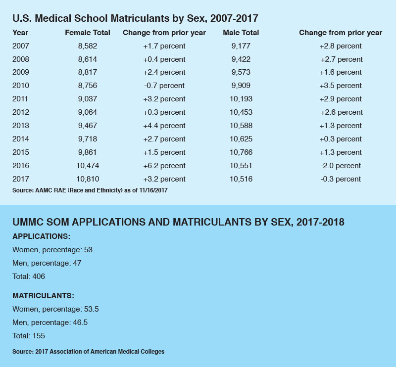 women_in_med_graph2.jpg