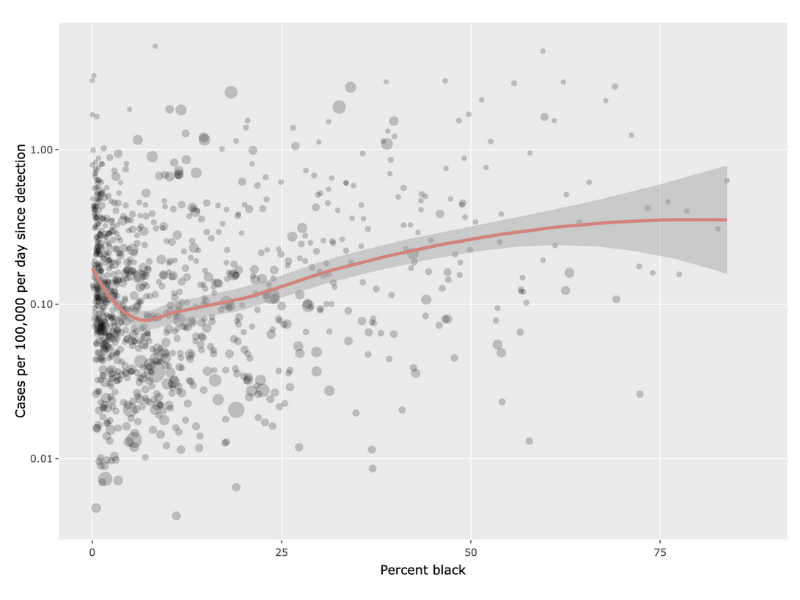 An interactive tool produced by the Foundation for AIDS Research lets users explore county-level data on COVID-19 and race. Click the image above to access the plot.