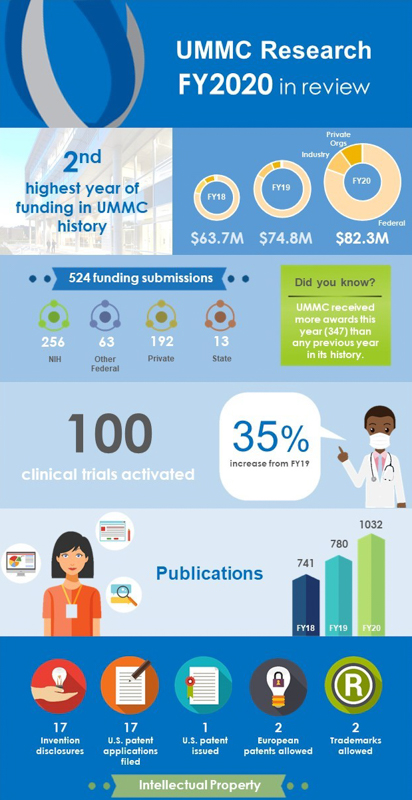 2020-Annual-Report-Infographic_FINAL.jpg