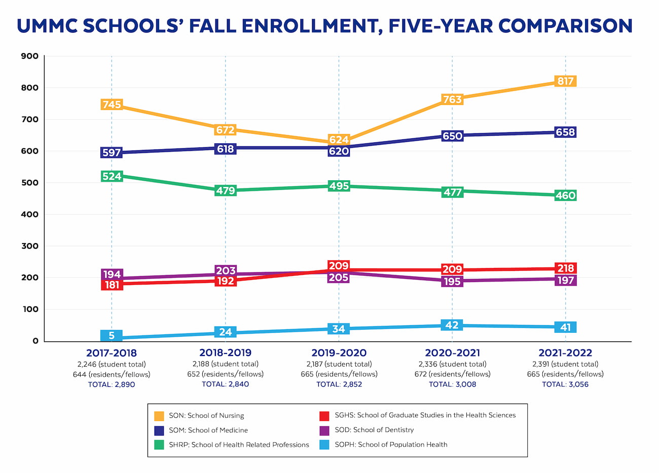 Student_enrollment_graph_Gary_eCV.jpg