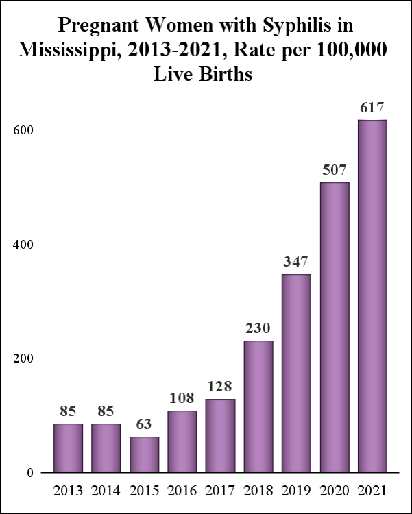 Syphilis and mortality rates among US babies are on the rise, reversing  years of progress - Vox