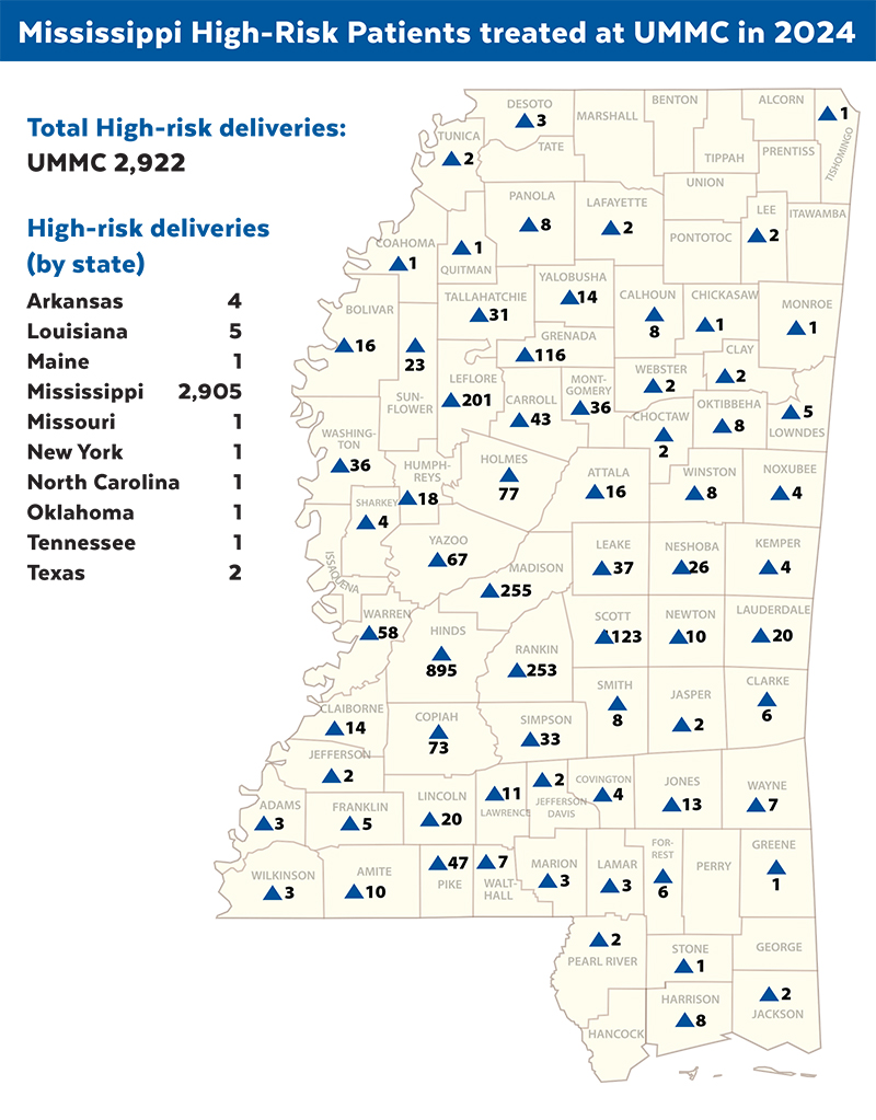 Mississippi High Risk Patients treated at UMMC in 2024
