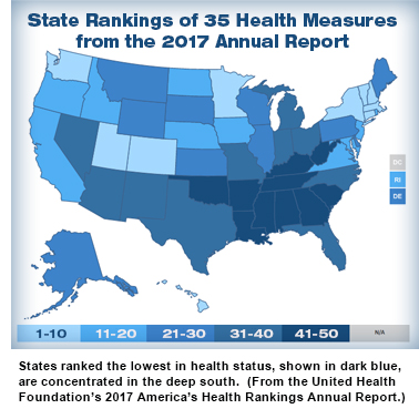 States ranked the lowest In health status, shown in dark blue, are concentrated in the deep south. (From the United Health Foundation's 2017 America's Health Rankings Annual Report.))