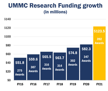 VC_June_3_Research_Funding