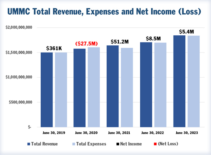 VC_Sept_15_Rev_Expense_500_nocut