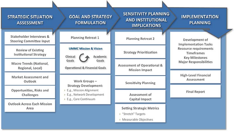 planning-process.jpg