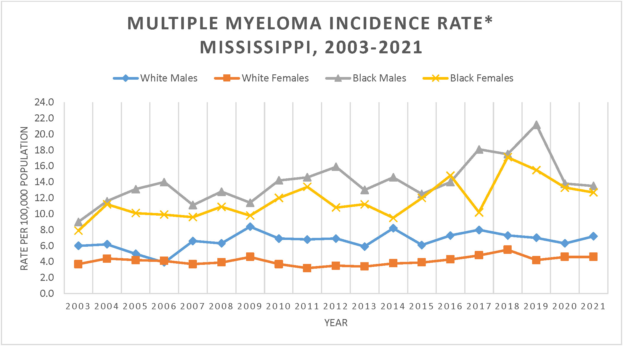 Multiple-Myeloma-Graph.jpg